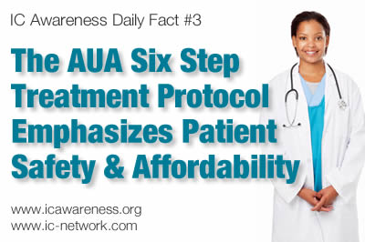 IC Awareness Daily Fact #3 - Six Step Treatment Protocol